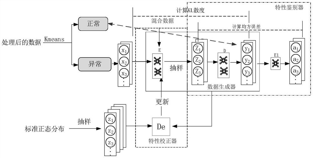 Distributed Internet of Things equipment anomaly detection method