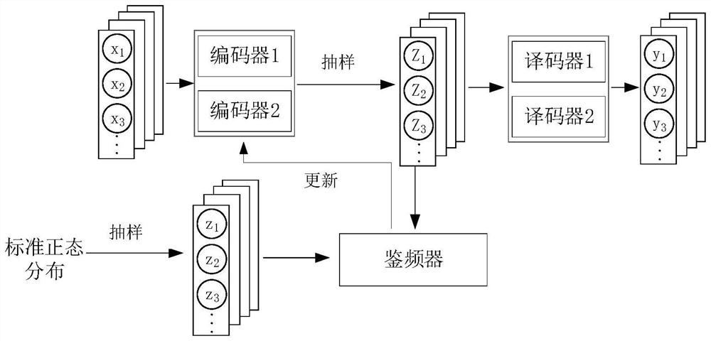 Distributed Internet of Things equipment anomaly detection method