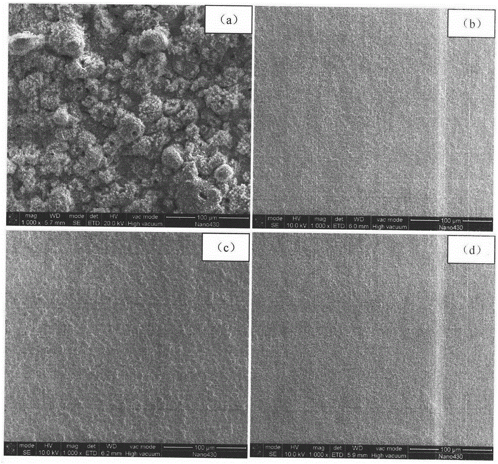 Electrolyte for in-situ growth of barium strontium titanium ferroelectric film on surface of titanium substrate and preparing method of film