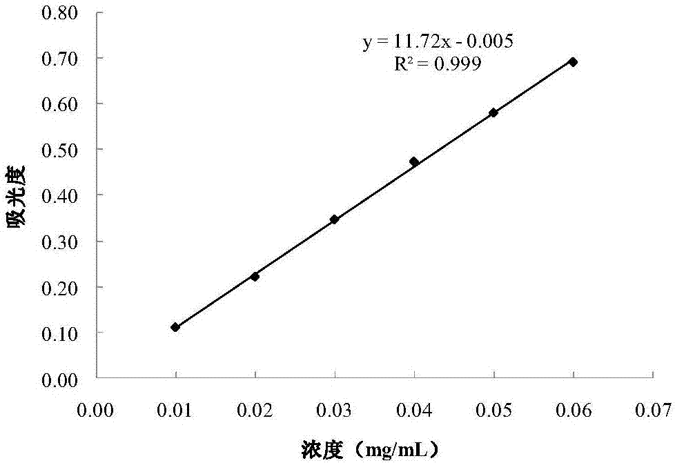 Method for extracting general flavones of salix matsudana flowers and antioxidation application