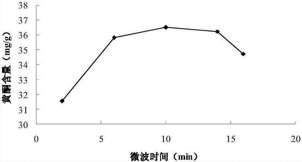 Method for extracting general flavones of salix matsudana flowers and antioxidation application