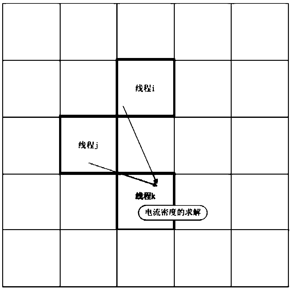 A Method to Eliminate Data Competition in Parallel Operation of Particle Simulation Algorithm