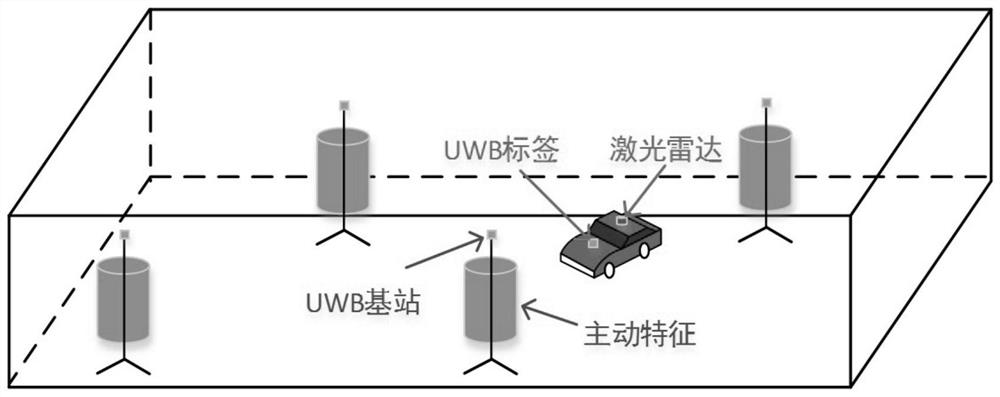 Multi-sensing high-precision fusion measurement method for shielding evaluation environment