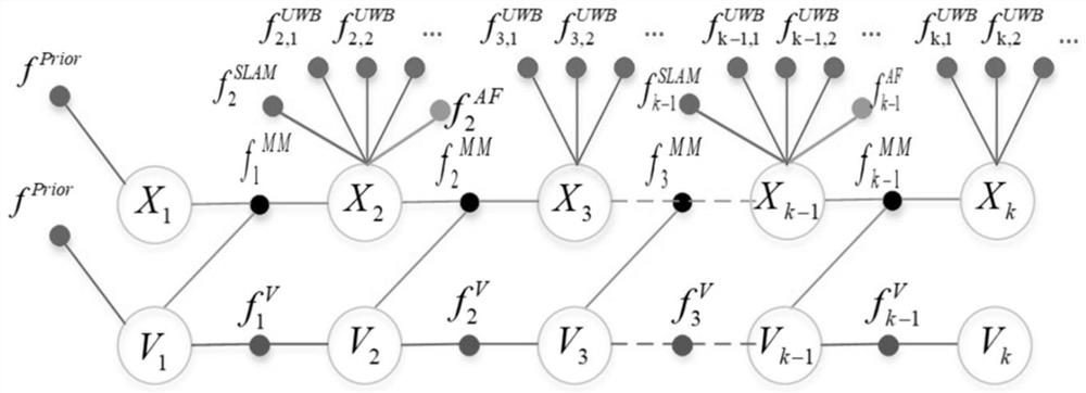 Multi-sensing high-precision fusion measurement method for shielding evaluation environment