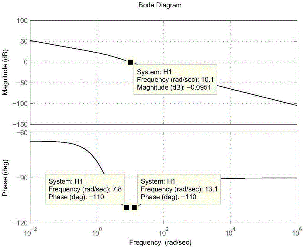 Parameter Tuning Method of Fractional Order piλ Controller Based on Vector Method