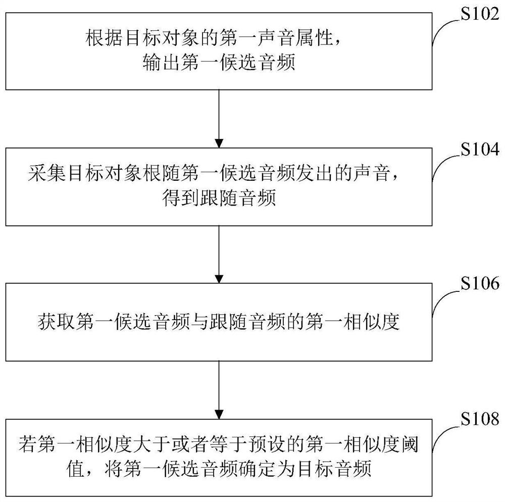 Target audio acquisition method and device, storage medium and terminal