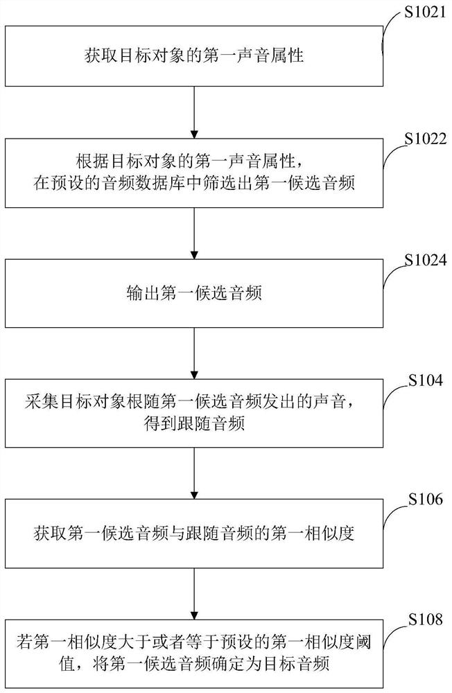 Target audio acquisition method and device, storage medium and terminal