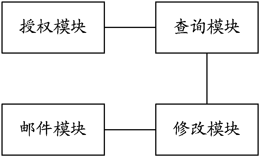 Operation platform and maintaining method for database