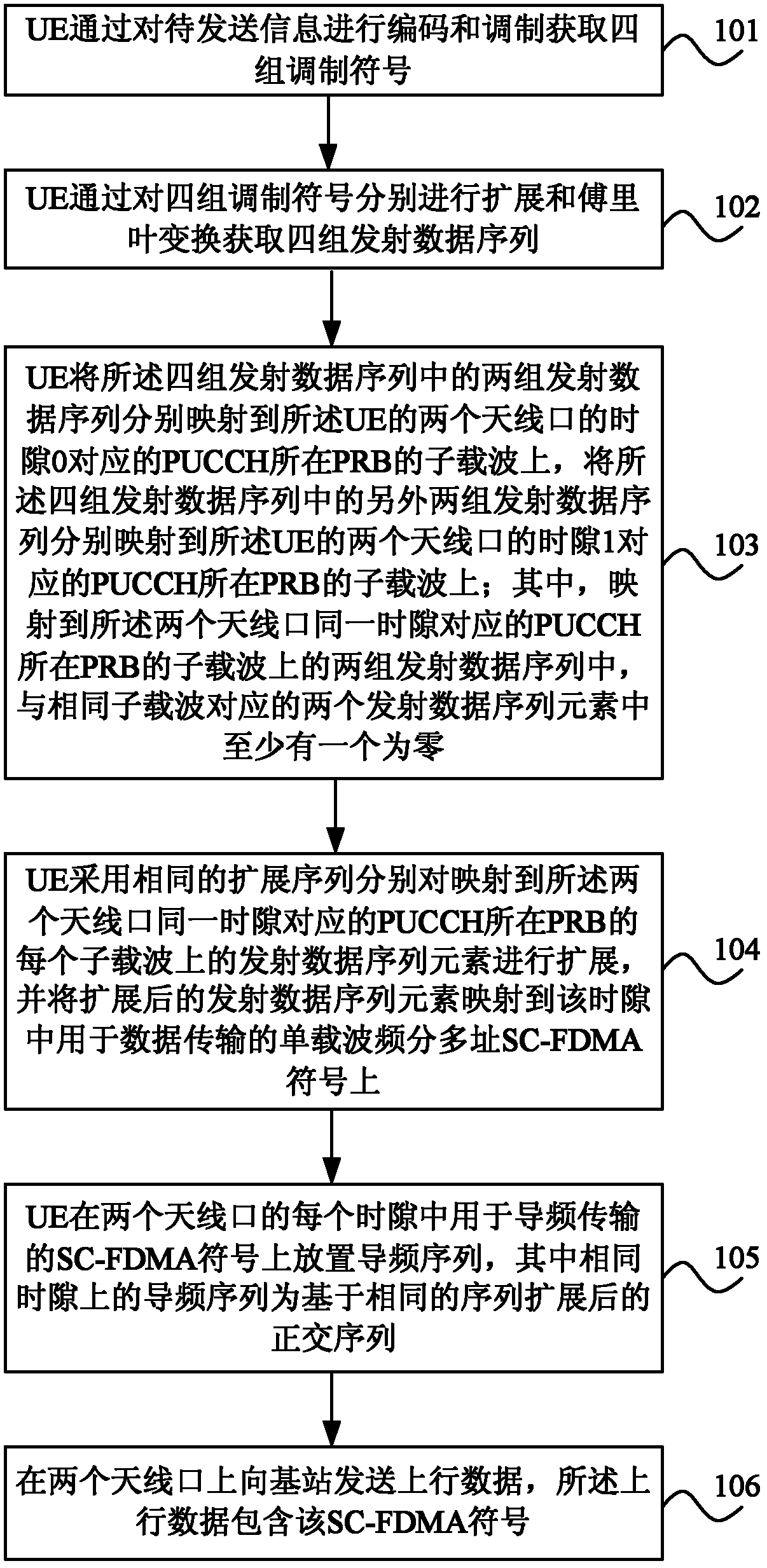 Method for transmitting, receiving and processing information, base station and user equipment