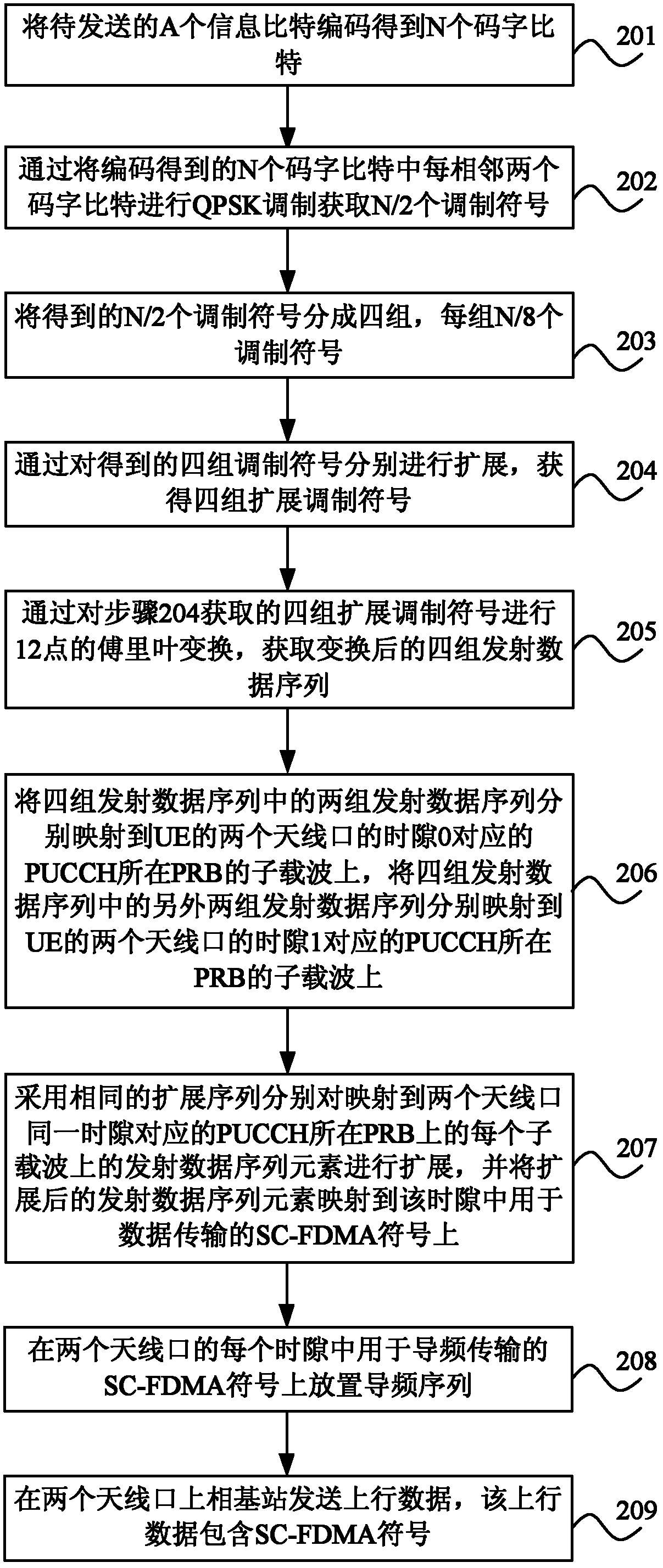 Method for transmitting, receiving and processing information, base station and user equipment