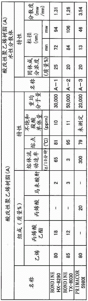 Aqueous dispersion, and laminate