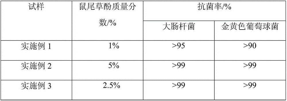 Preparation method of carnosol and chitosan composite nanometer fiber mat