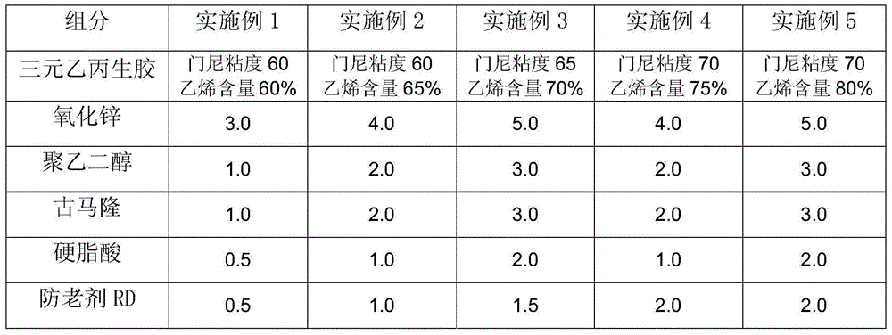 High-oil-resistance ethylene propylene diene monomer rubber composition