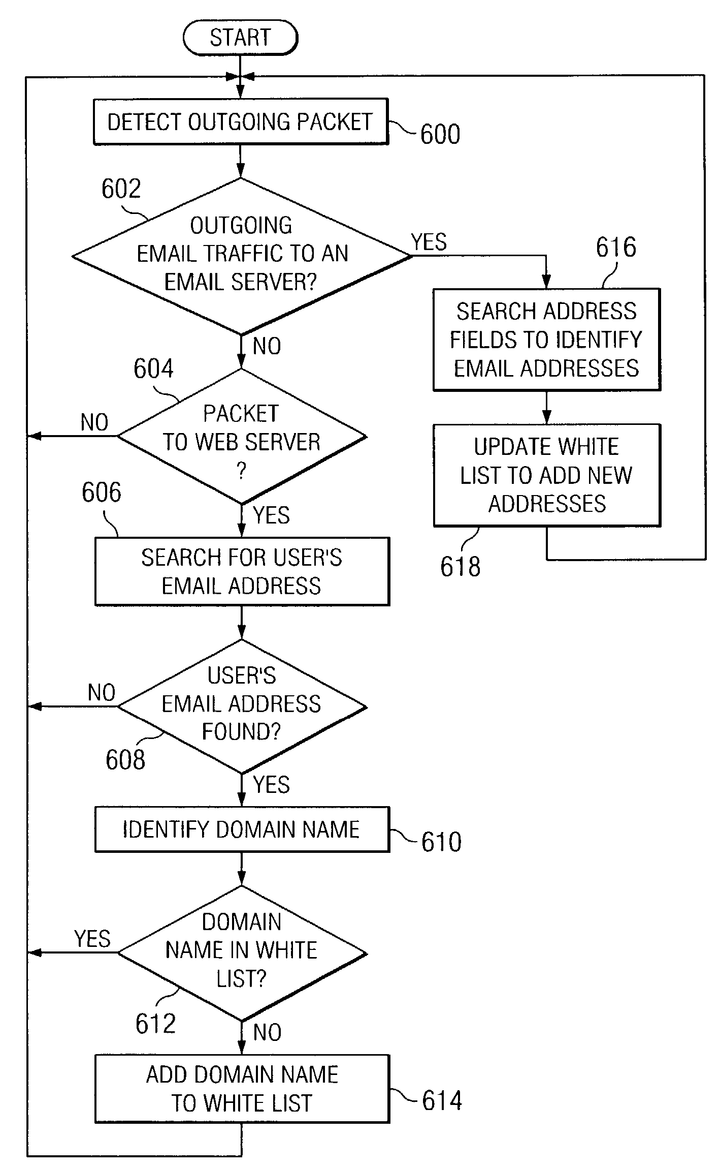 Method for managing email messages