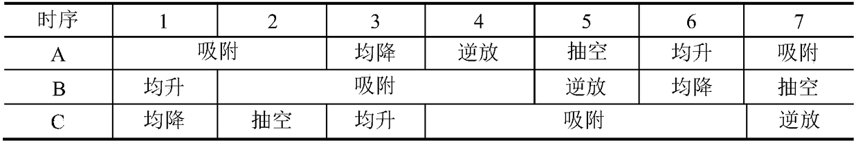 Coal bed gas deoxidation, nitrogen removal, concentration method based on product gas methane replacement and device thereof