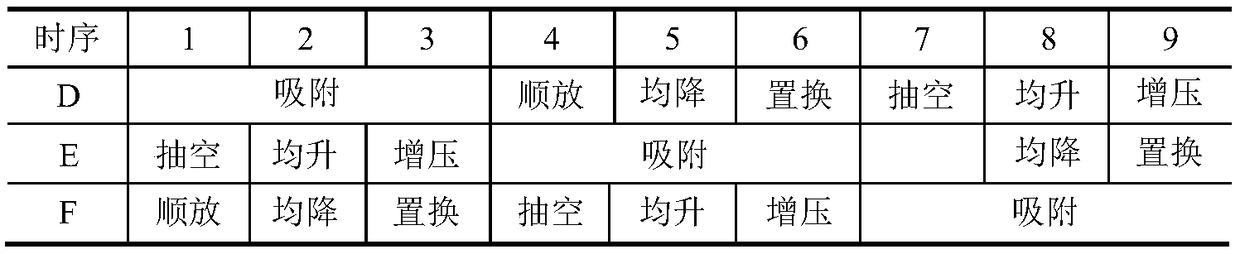 Coal bed gas deoxidation, nitrogen removal, concentration method based on product gas methane replacement and device thereof