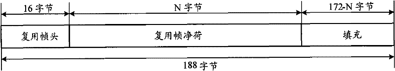 A device and method for selecting and outputting packaged and multiplexed code streams