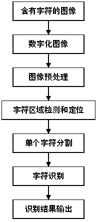 Power equipment state intelligent early warning method based on infrared image