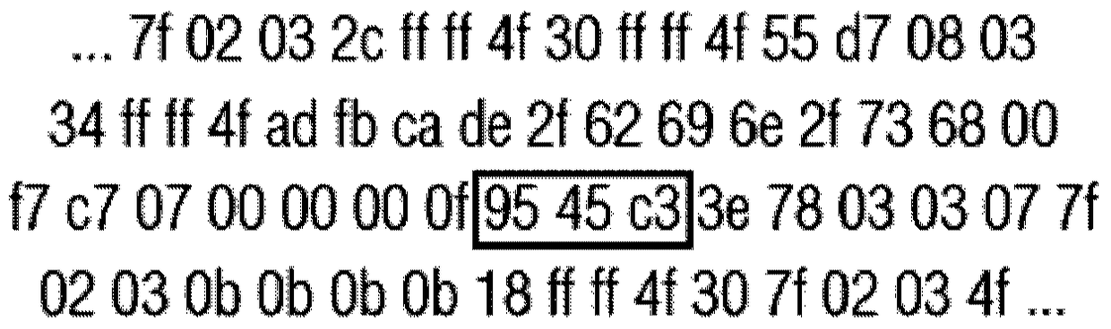 Return-Oriented Programming as an Obfuscation Technique