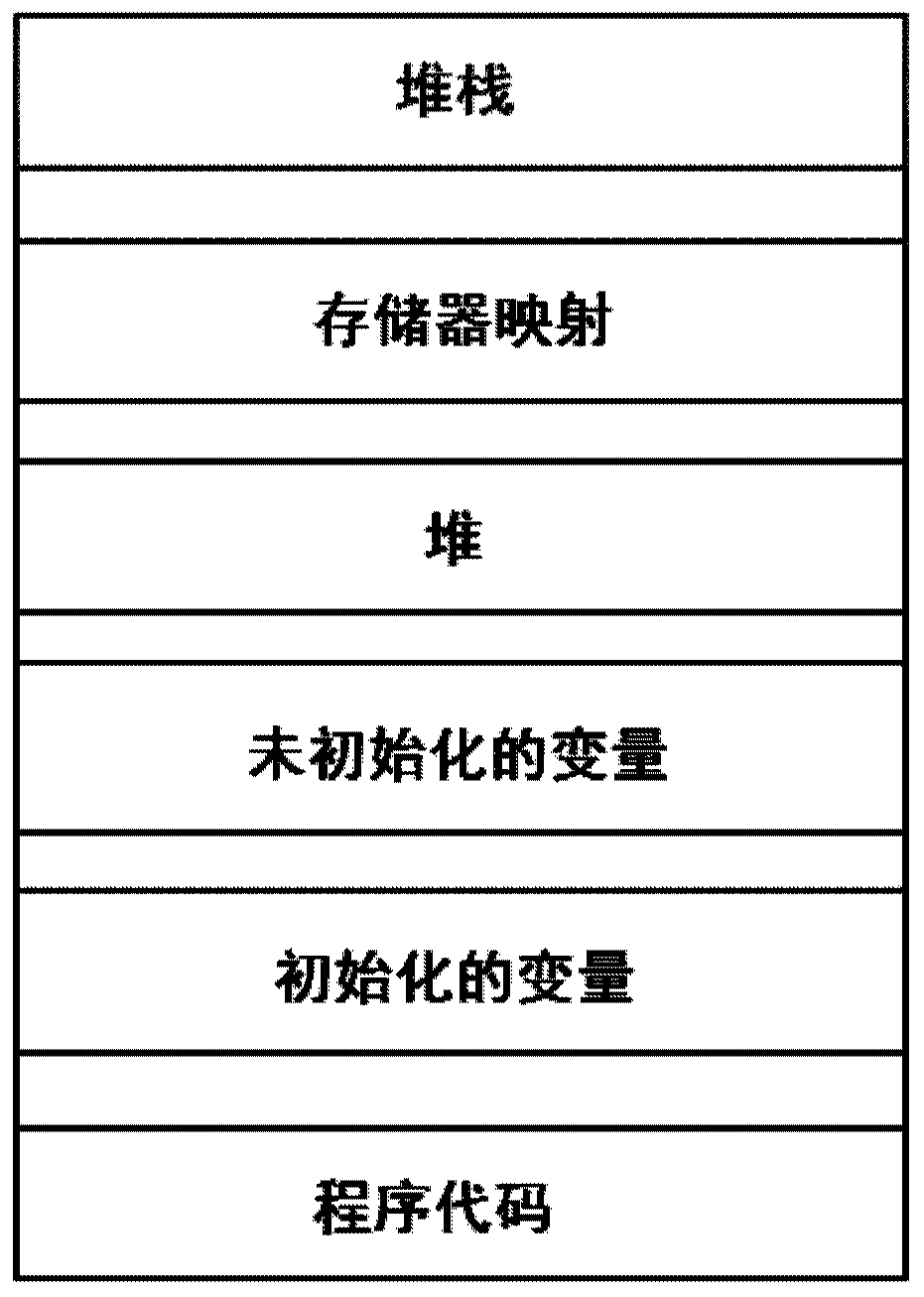 Return-Oriented Programming as an Obfuscation Technique