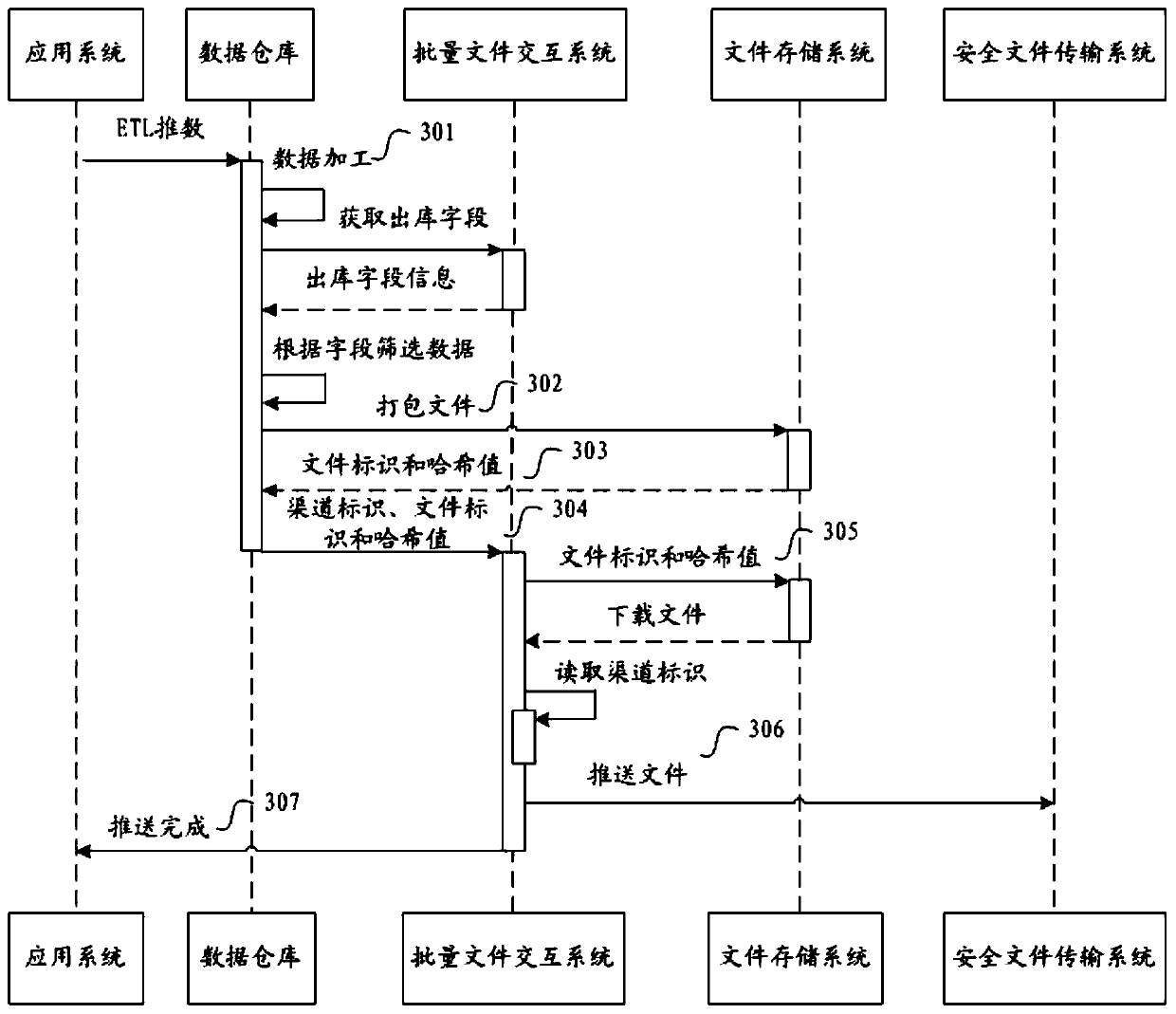 File interaction processing method, device and system