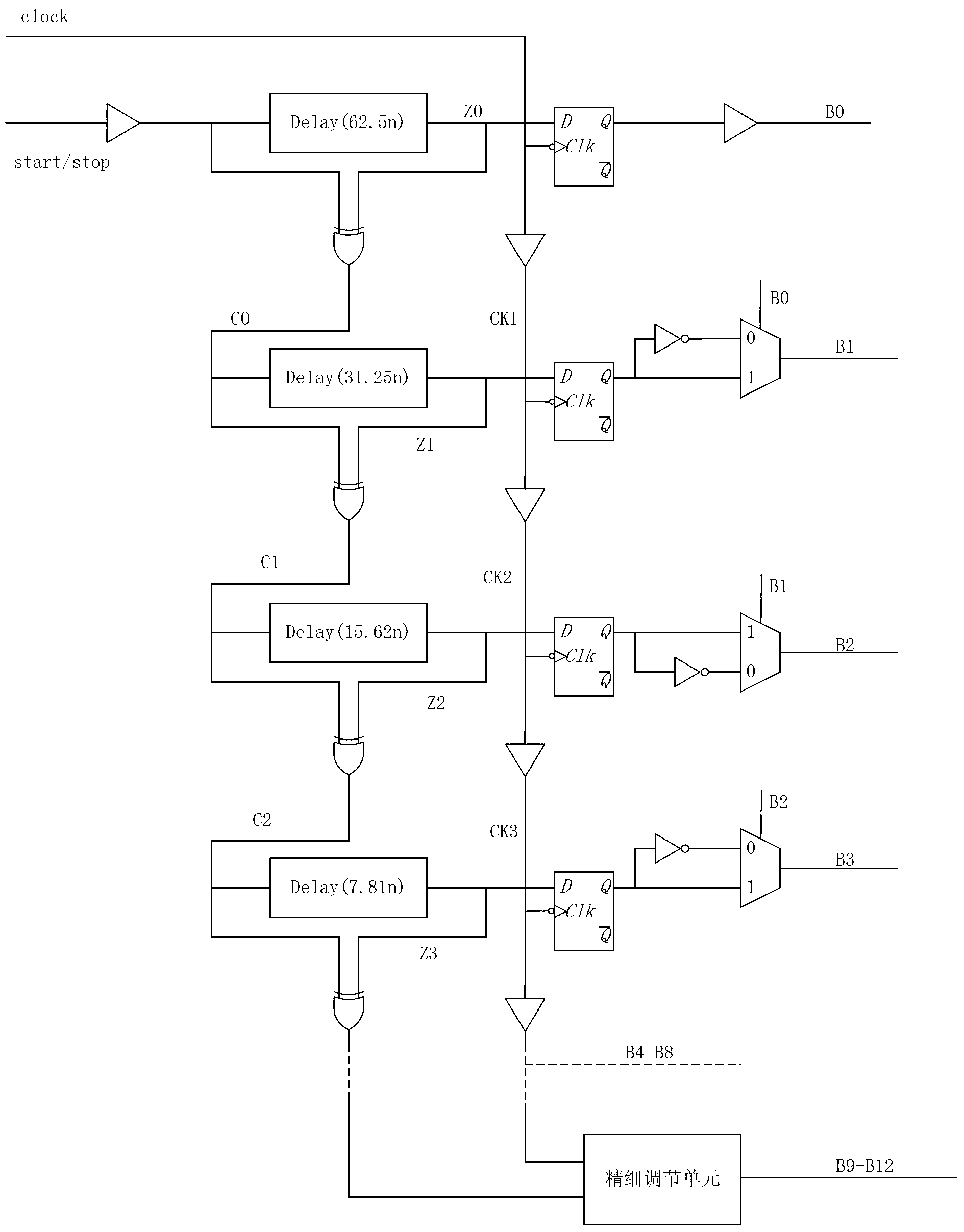 Circuit, method and system for time measurement