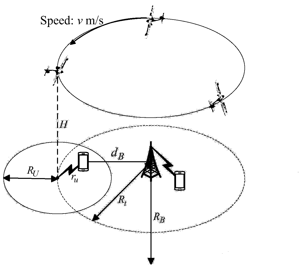 Macro station user distribution method for unmanned aerial vehicle auxiliary cellular network