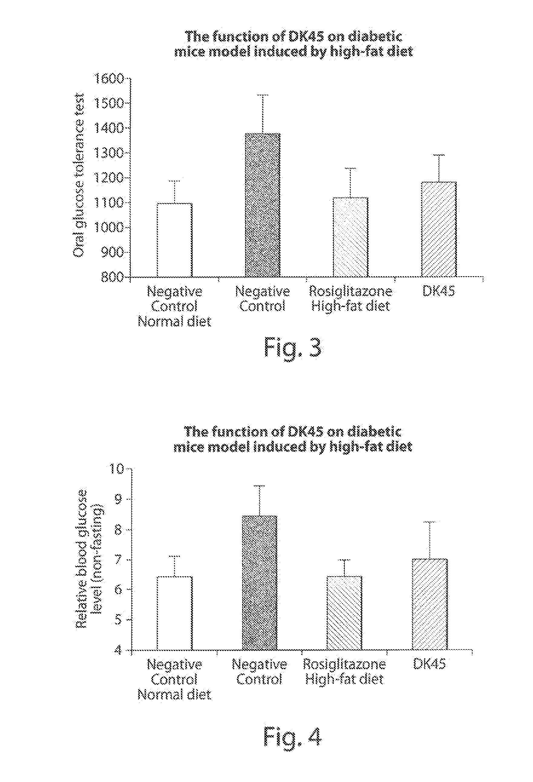 Compounds of estrogen-related receptor modulators and the uses thereof