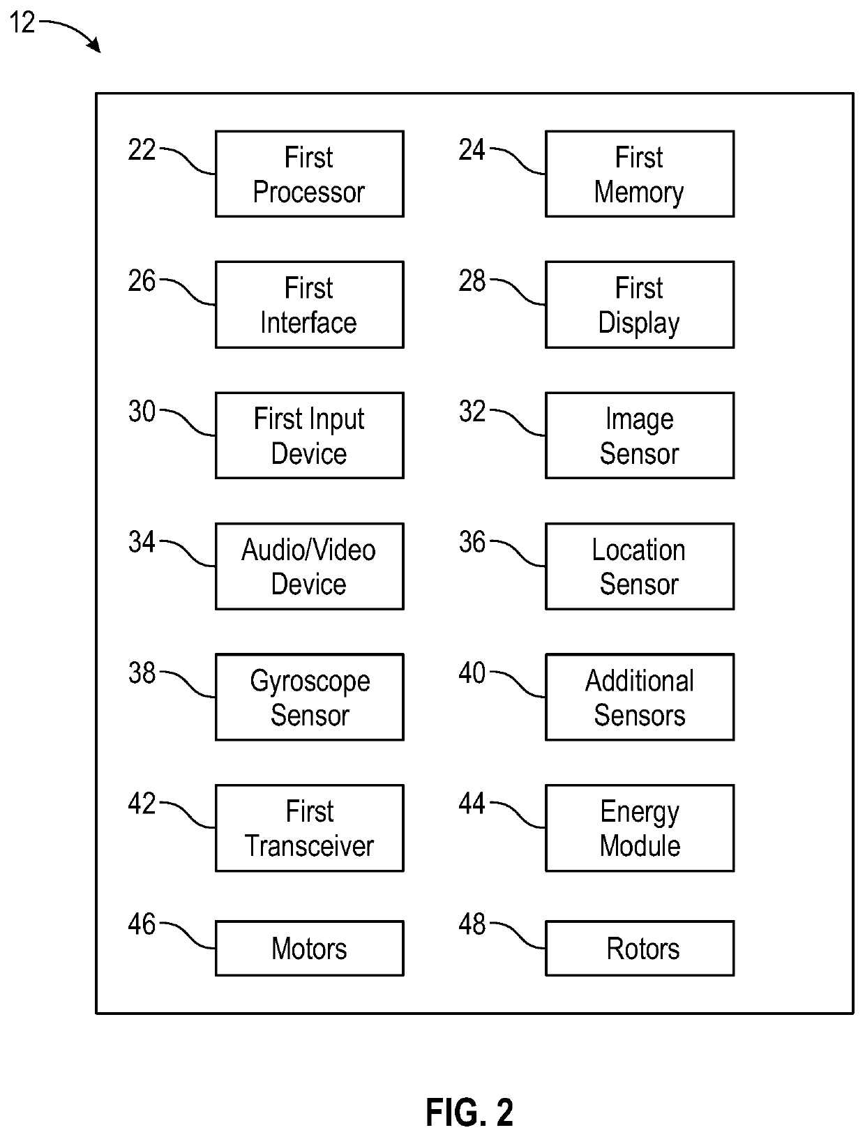 System and method of capturing and processing exterior environment of a structure via an autonomous vehicle