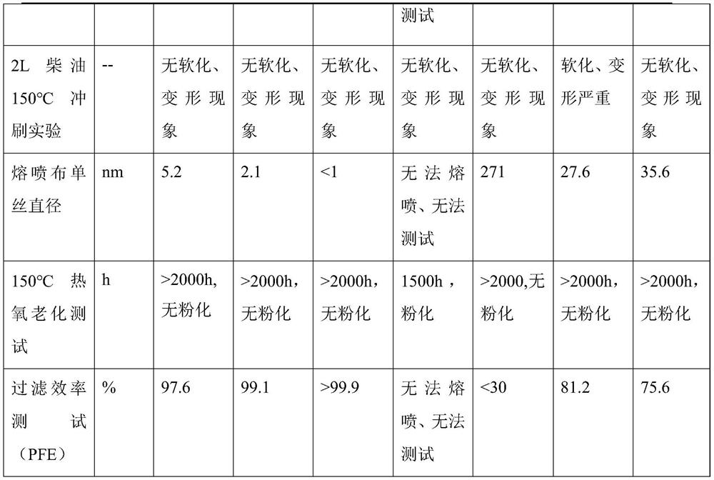 PBT/PP composite material as well as preparation method and application thereof