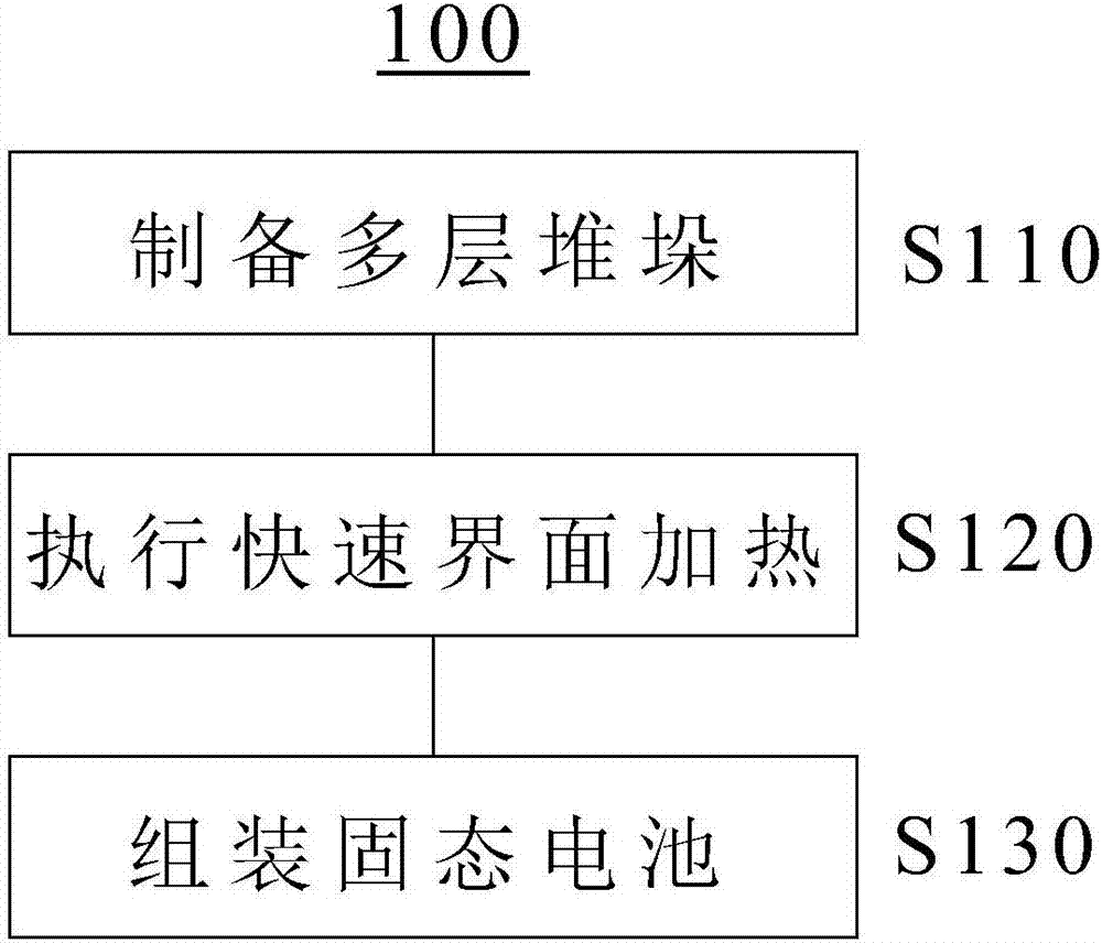 Solid-state battery and preparation method therefor