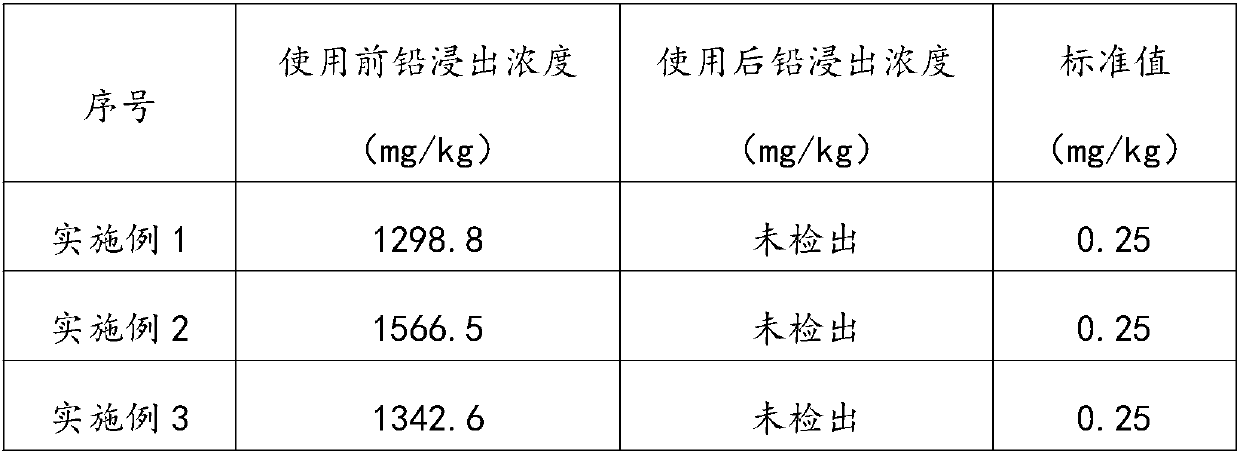 Pb-contaminated soil stabilizer and preparation method thereof