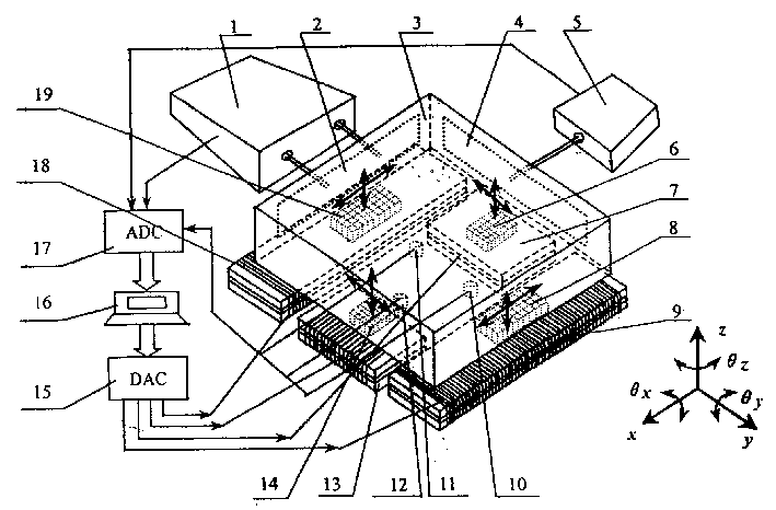 Magnetic suspension type micro motion system