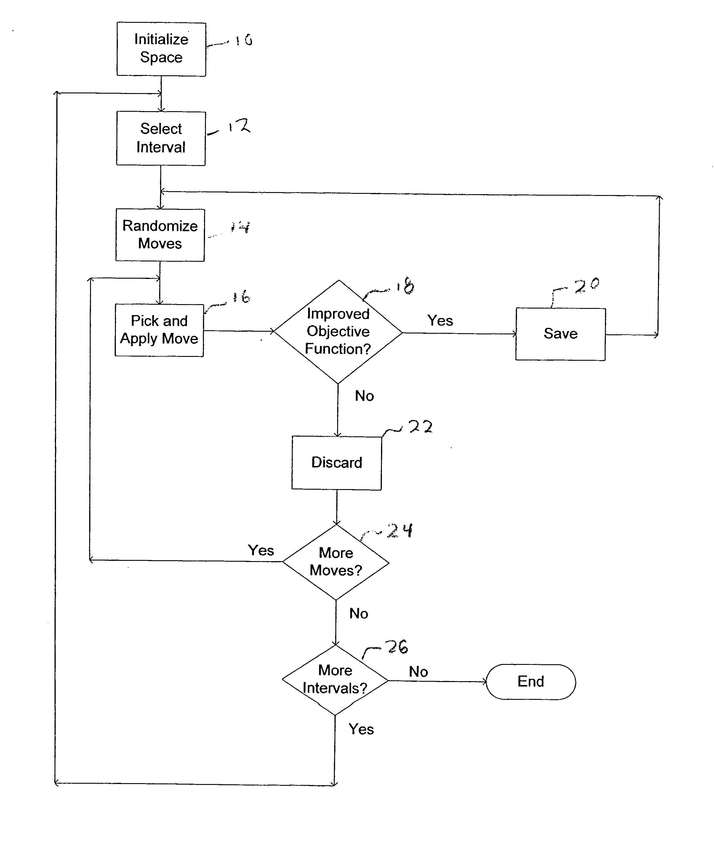 Pattern search algorithm for component layout