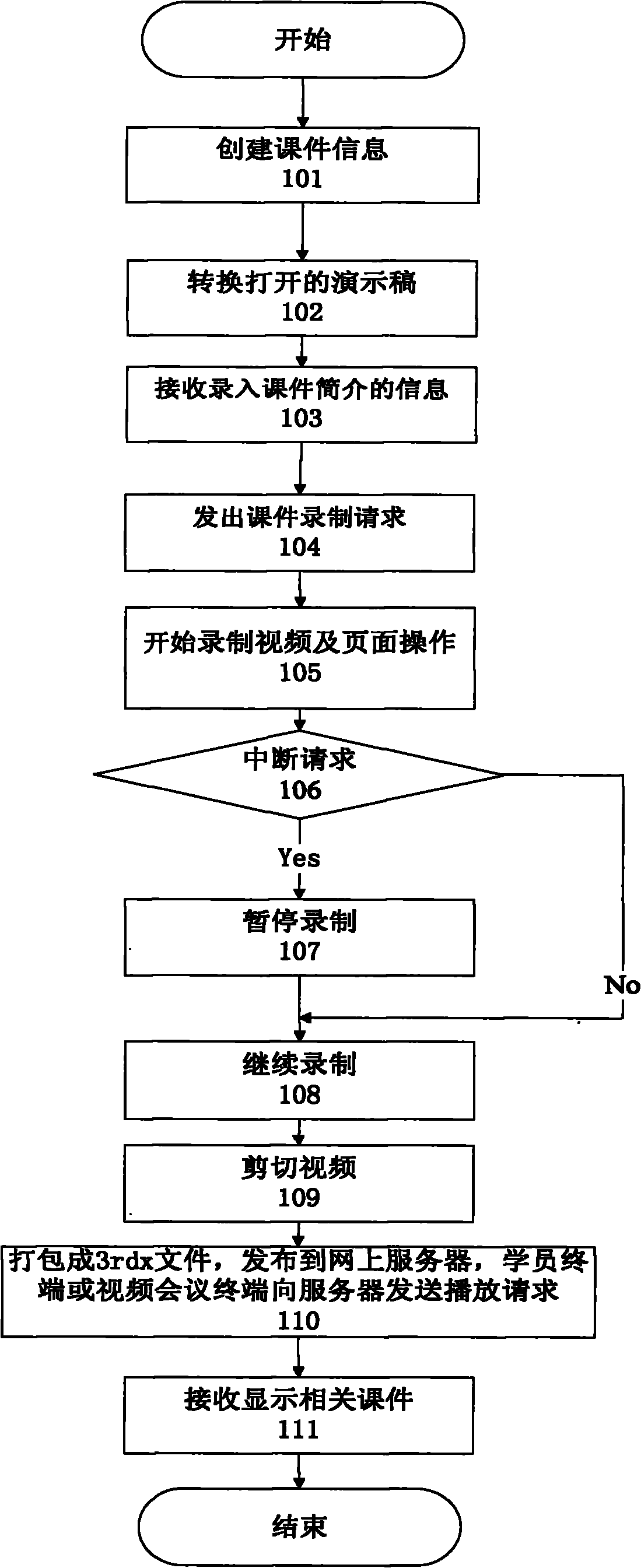 Video information processing method based on three-split screen courseware recording