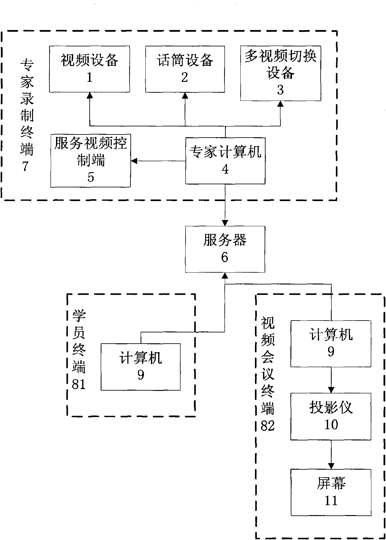 Video information processing method based on three-split screen courseware recording