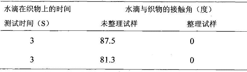 Dacron hydrophilic antistatic agent, preparing method and dacron afterfinish method