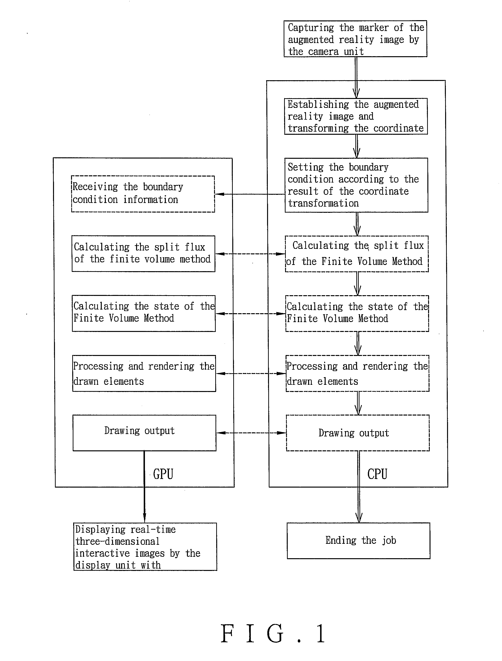 Method and apparatus for executing high performance computation to solve partial differential equations and for outputting three-dimensional interactive images in collaboration with graphic processing unit, computer readable recording medium, and computer program product