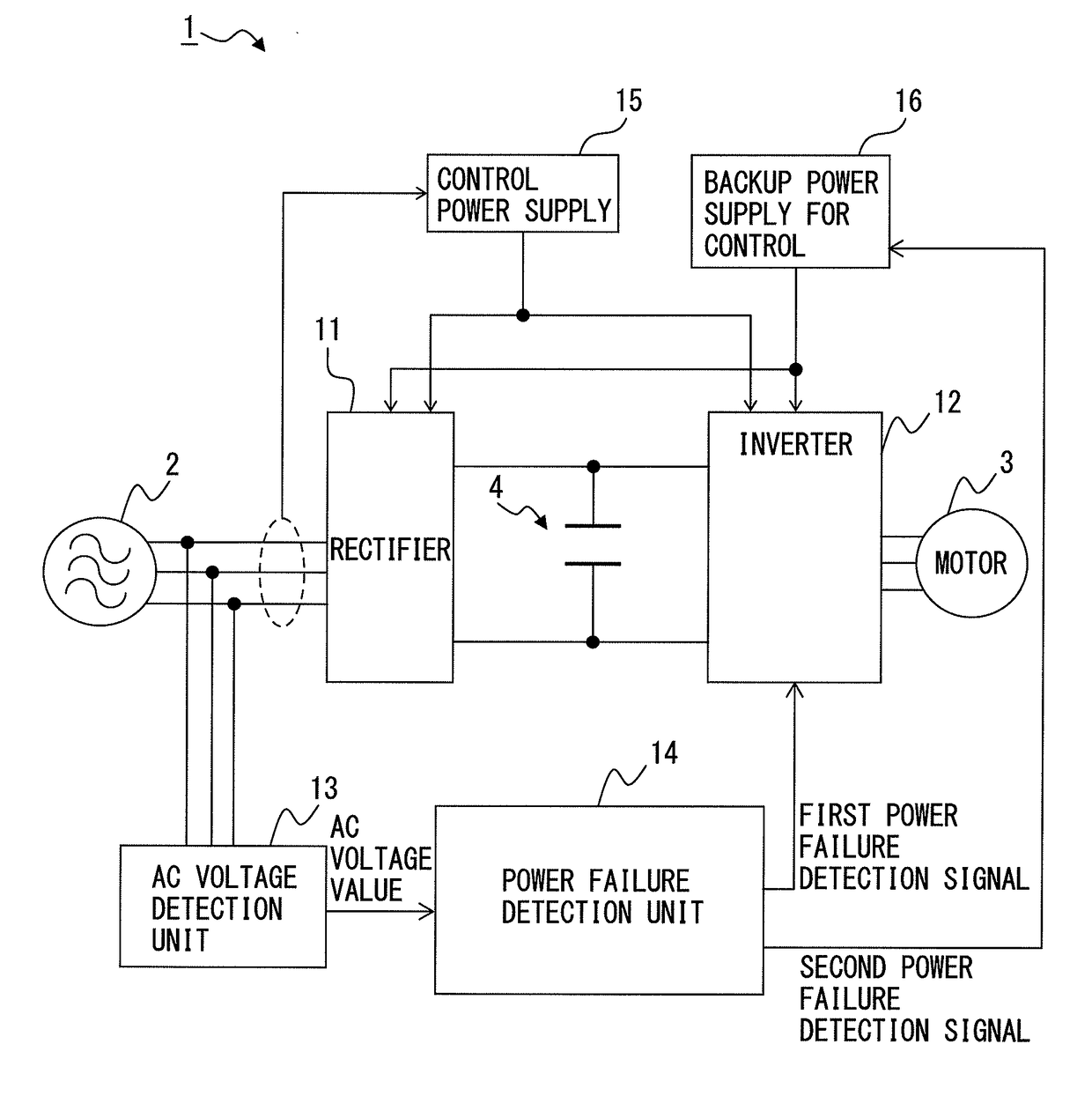 Motor control device having multiple power failure detection sensitivities