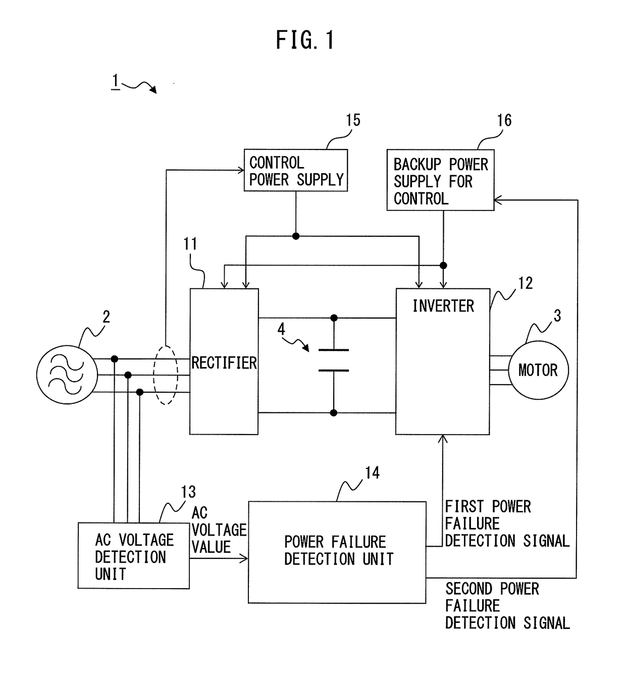 Motor control device having multiple power failure detection sensitivities