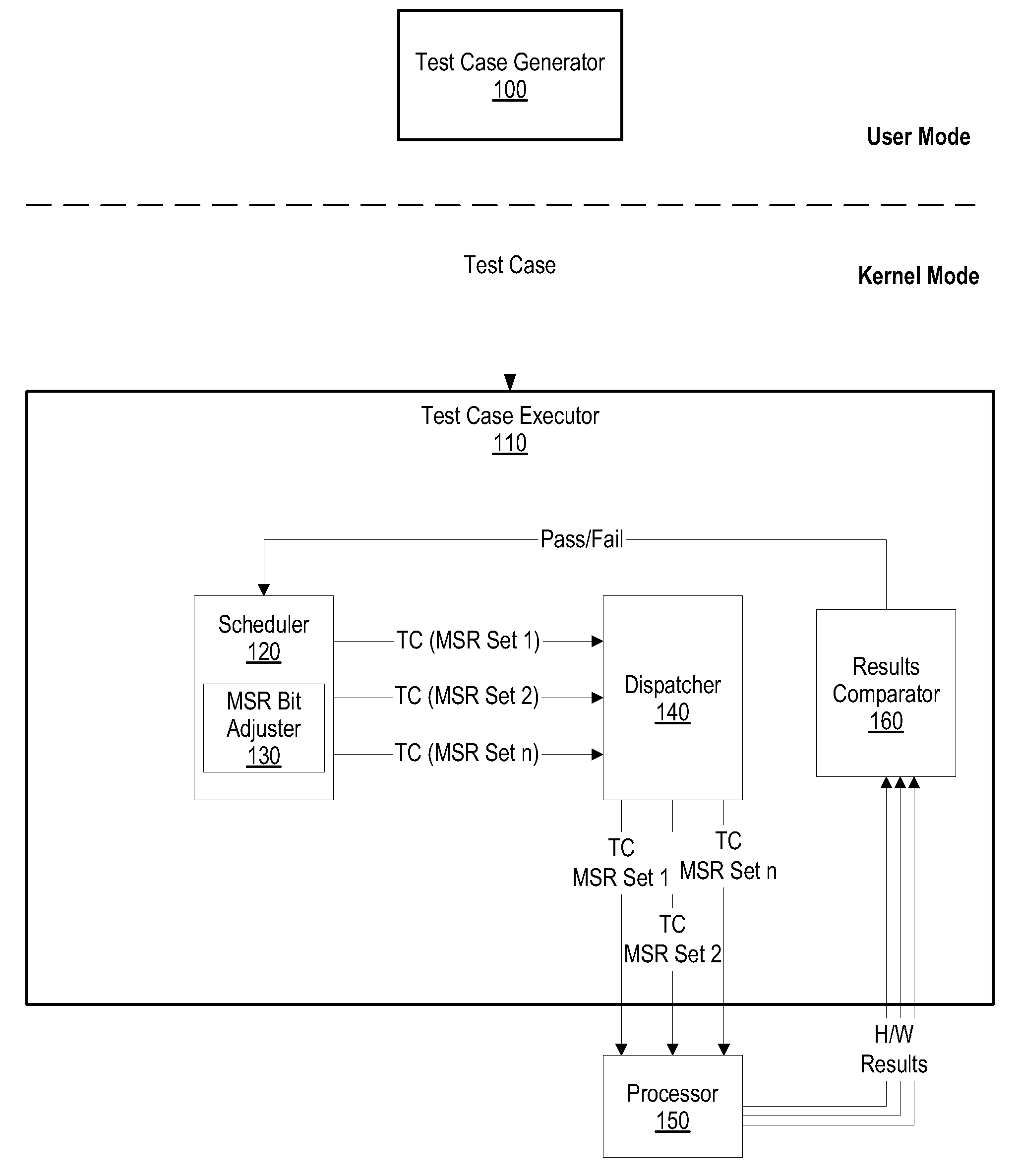 System and Method for Testing Multiple Processor Modes for Processor Design Verification and Validation