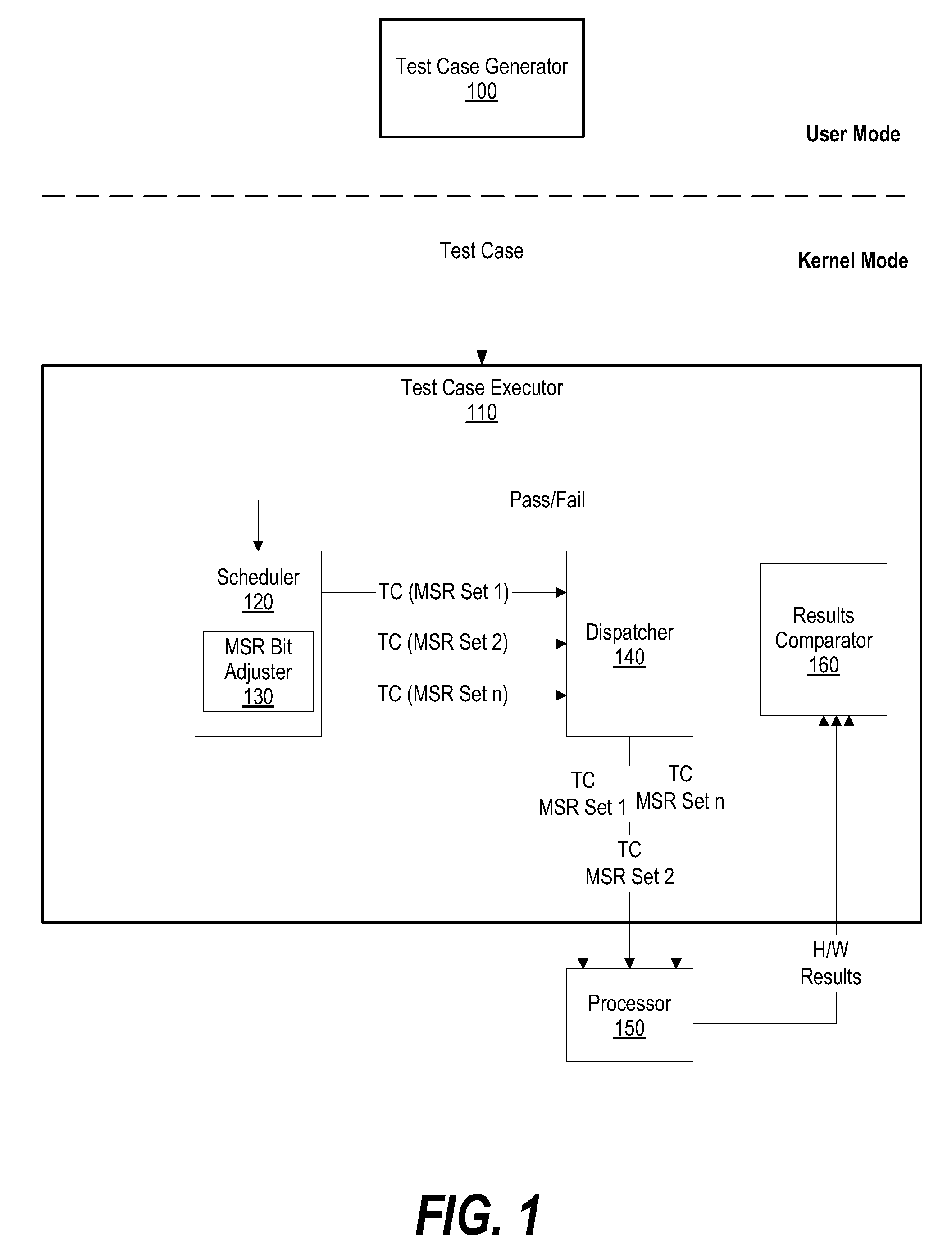 System and Method for Testing Multiple Processor Modes for Processor Design Verification and Validation