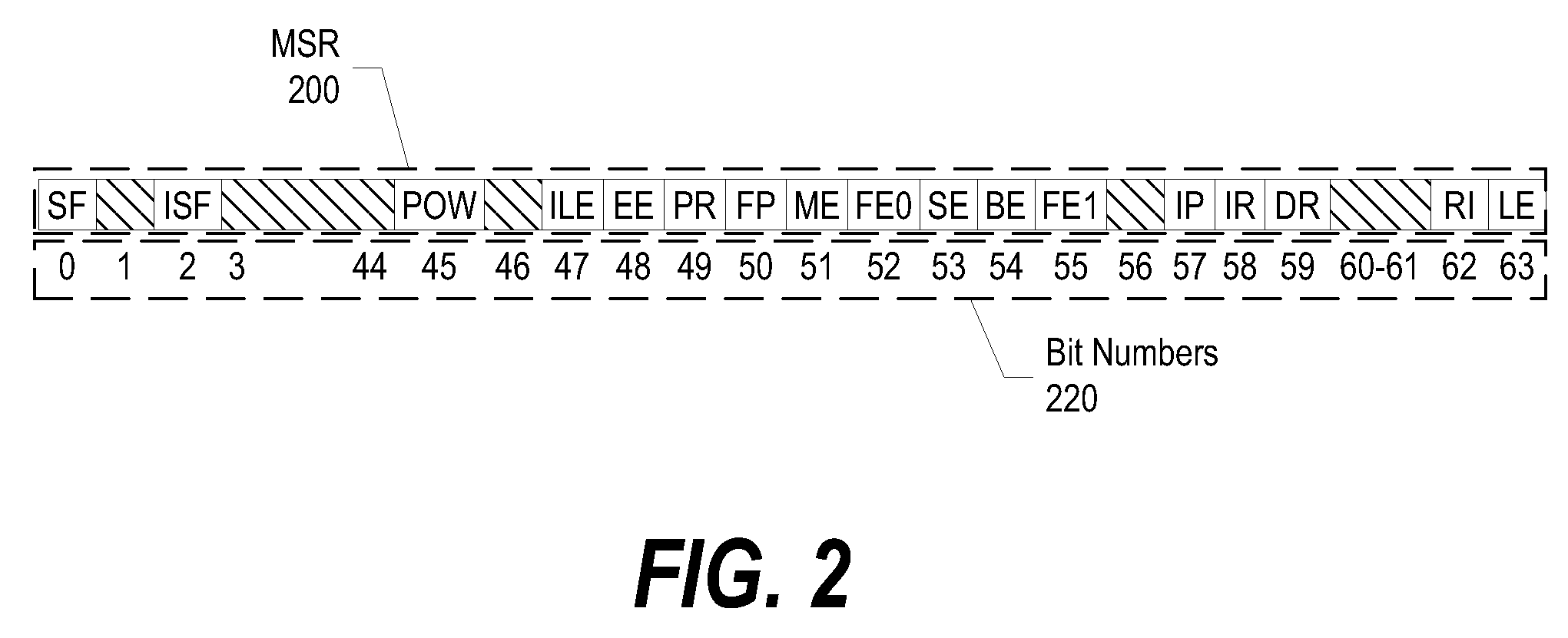 System and Method for Testing Multiple Processor Modes for Processor Design Verification and Validation