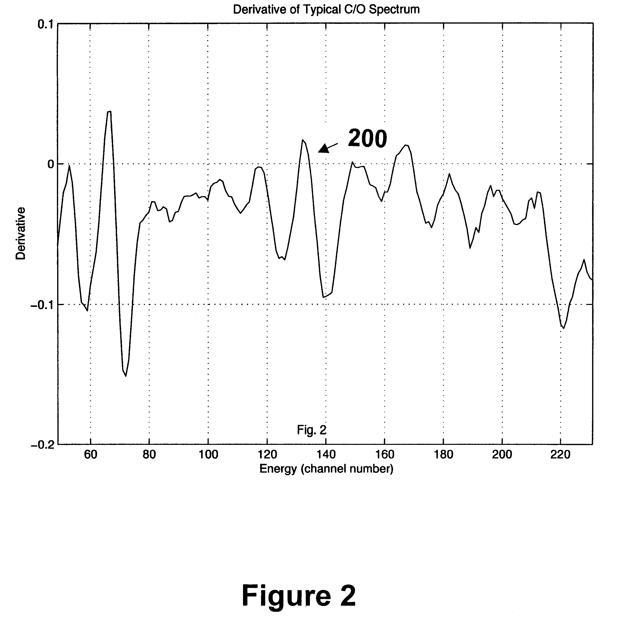 Method and apparatus for calibrating readings of a downhole tool