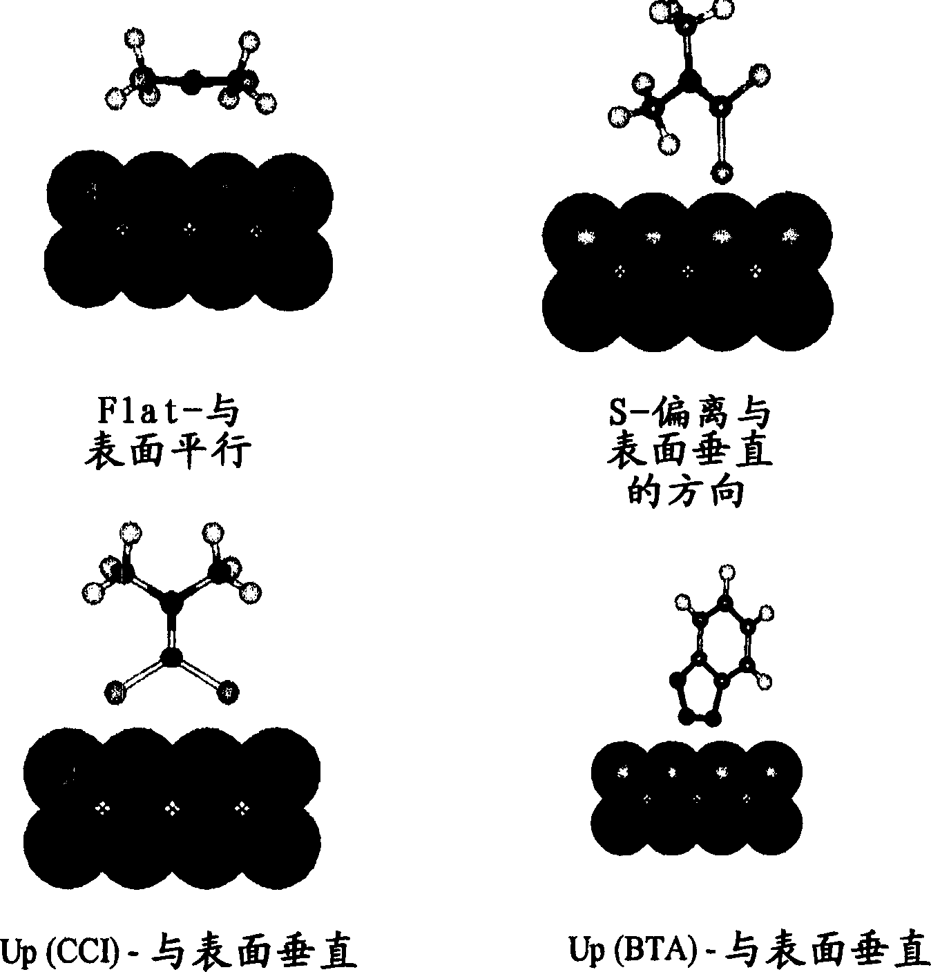 Sulfur based corrosion inhibitors