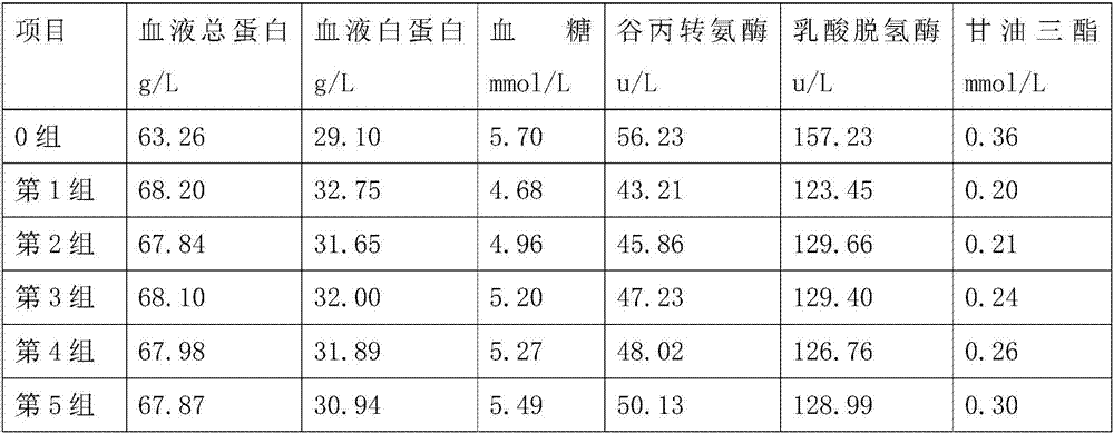 Traditional Chinese medicine feed additive for improving growth ability and immunityof meat rabbits and preparation method