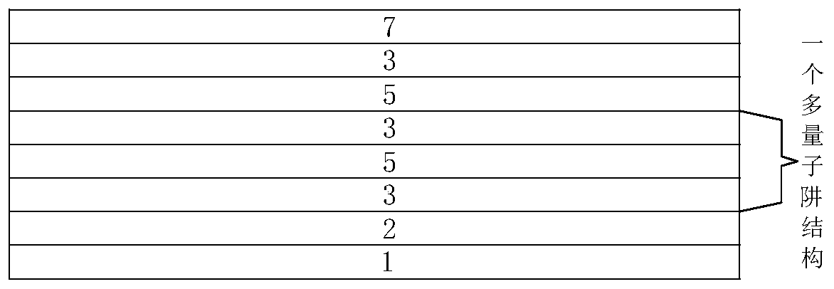 Multi-quantum well structure, and LED epitaxial wafer and preparation method thereof