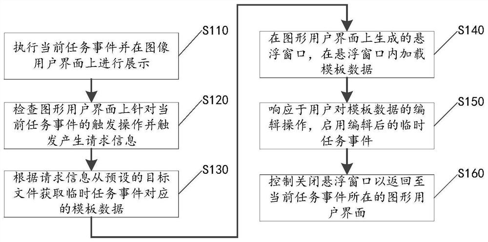 Interaction control method, reuse calling method and interaction contro lsystem, and storage medium