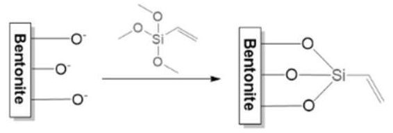 Modified bentonite-based hydrogel precursor solution for protecting silicate cultural relics and preparation method and use method thereof