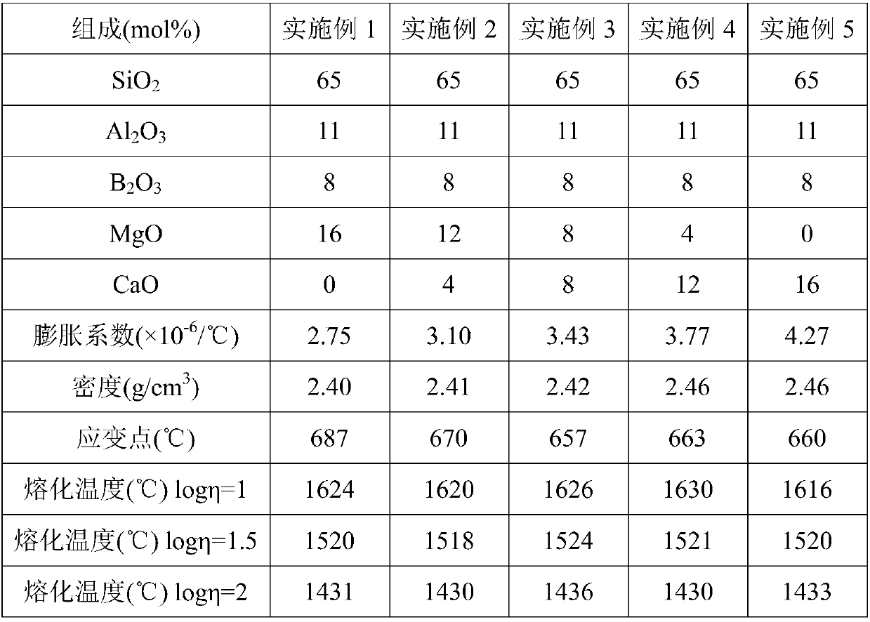 Alkali-free aluminoborosilicate glass and application thereof